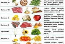 Photo of Полезные микроэлементы для организма