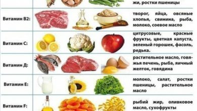 Photo of Полезные микроэлементы для организма