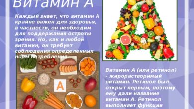Photo of Роль витаминов в организме человека
