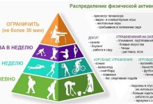 Photo of Значение физической активности